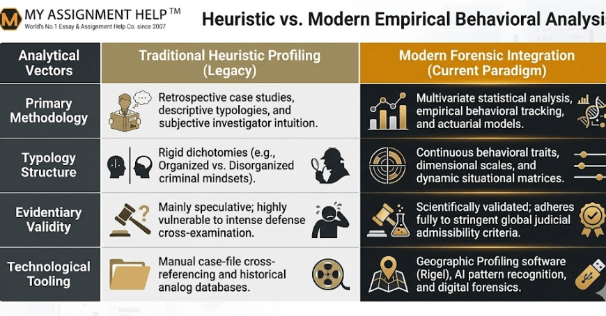 The Evolution of Behavioral Analysis: How Modern Law Enforcement Integrates Forensic Psychology