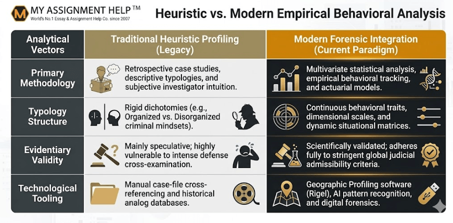 The Evolution of Behavioral Analysis: How Modern Law Enforcement Integrates Forensic Psychology